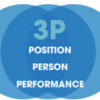 What is the 3P salary system? Strategies help businesses manage human resources effectively
